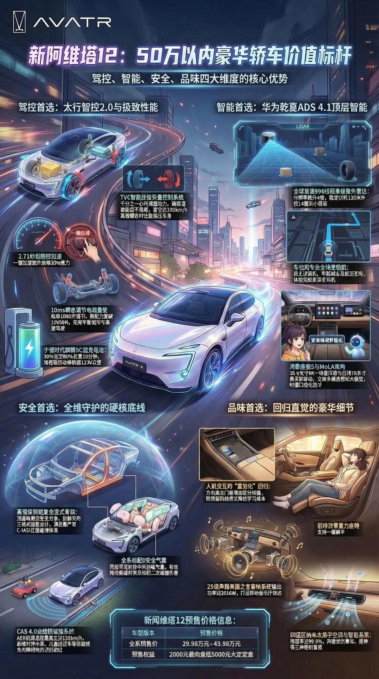 一张图看懂 新阿维塔12。一张图看懂 新阿维塔12新阿维塔12预售 太行更安全