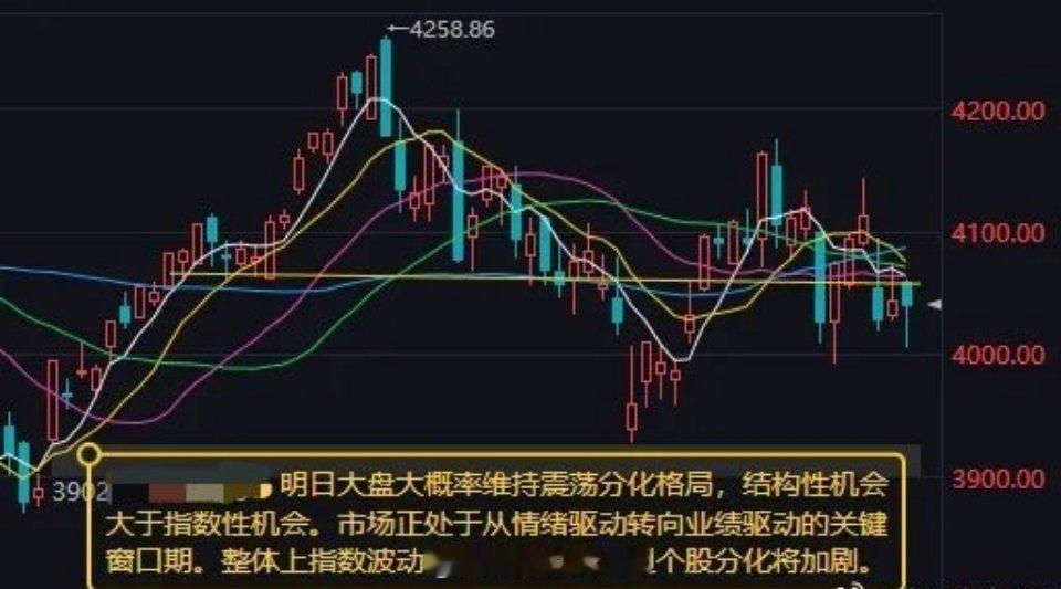 明日大盘维持震荡分化格局，结构性机会远大于指数行情一、今日全天盘面完整复盘1、指