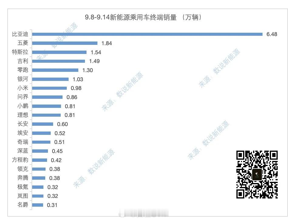 新问界M7还是不错的，到时候看M7+M8+M9。问界 ​​​
