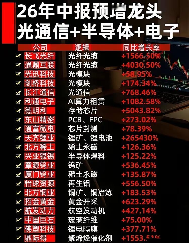 2026中报预增盘点｜光通信、半导体、电子等高景气赛道梳理进入半年报披露窗口期，