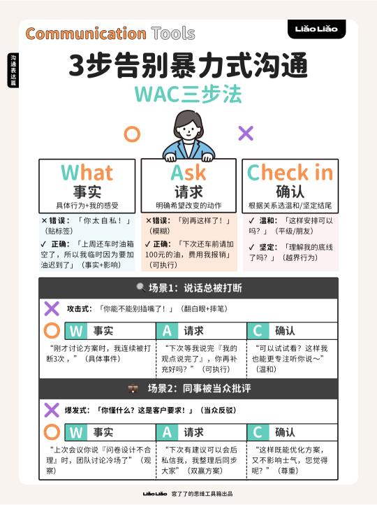3步告别暴力式沟通