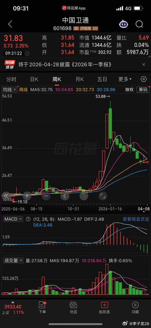 我根本抵挡不住这种诱惑，因为等了两年，卫通真好 我们不该错过这种战机 ，因为眼前
