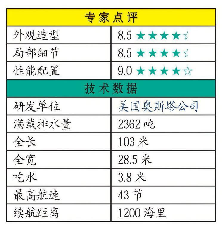 每天认识一件兵器 美国“先锋”级联合高速船“先锋”级联合高速船是美国正在建造的新