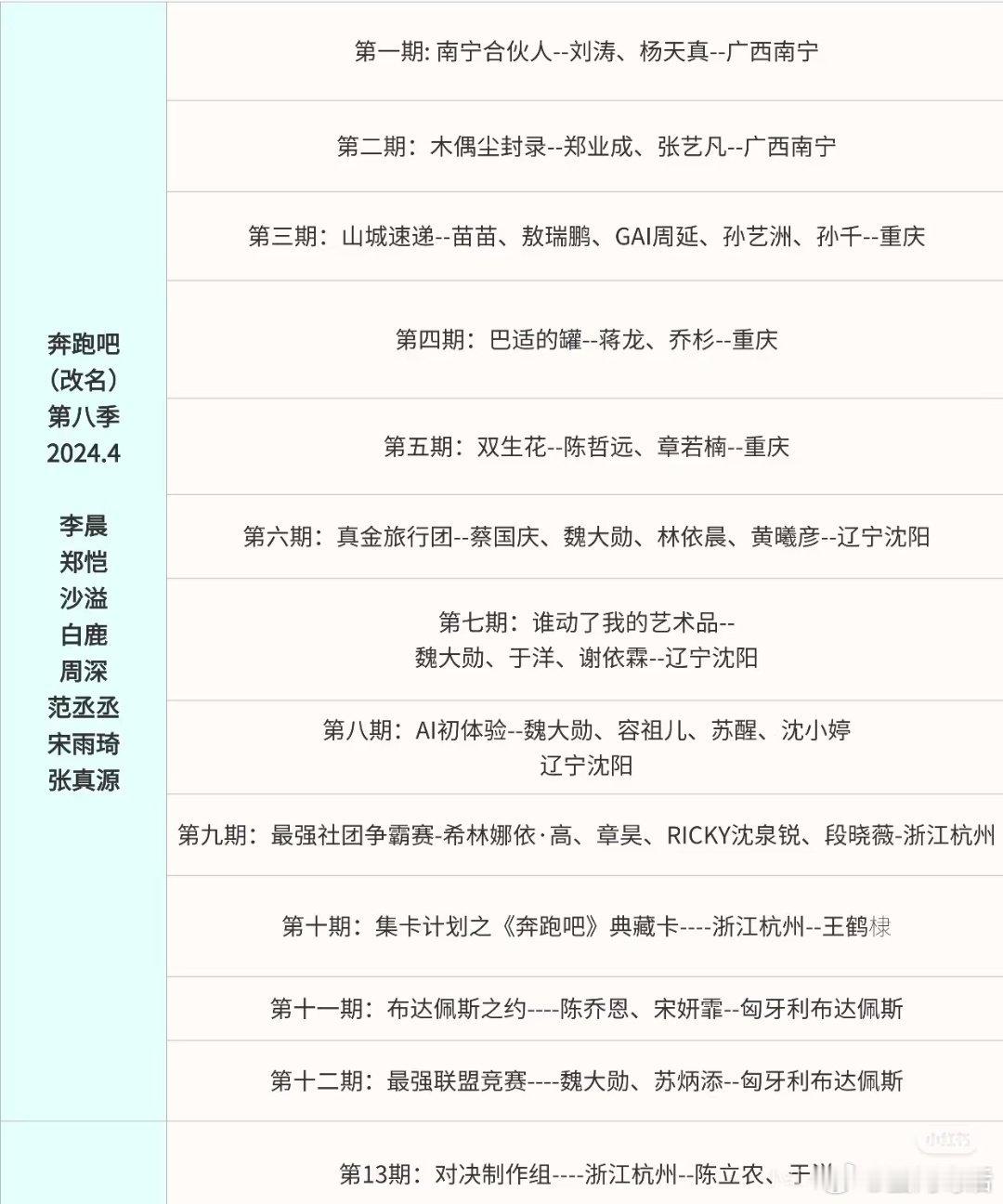 曝跑男文旅宣传费850万不只一个文旅的价目表现天价宣传费新昌县甚至高达949万真