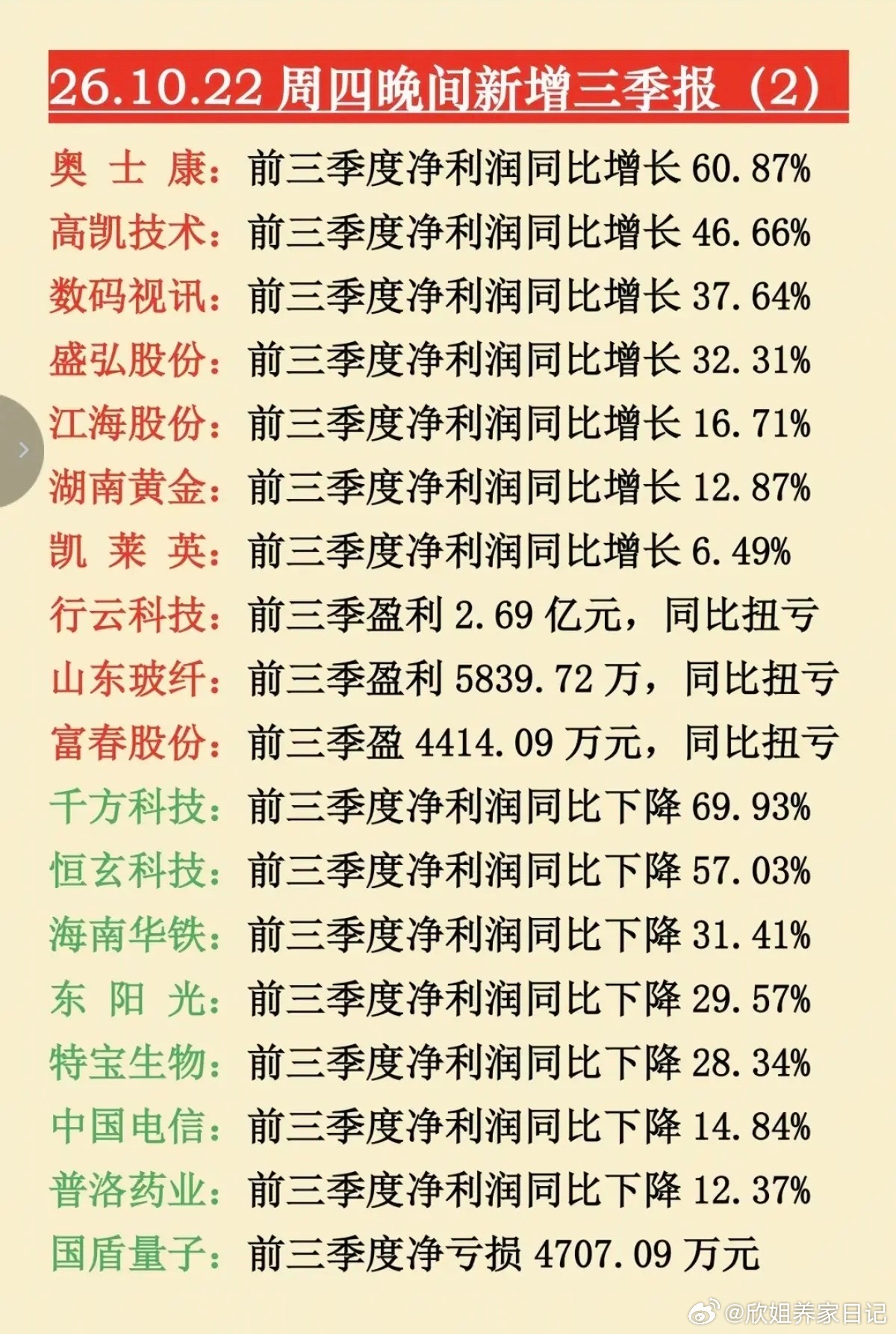 10.22周四  晚间：最新三季报业绩披露！新能源汽车、锂电池相关公司业绩预增。