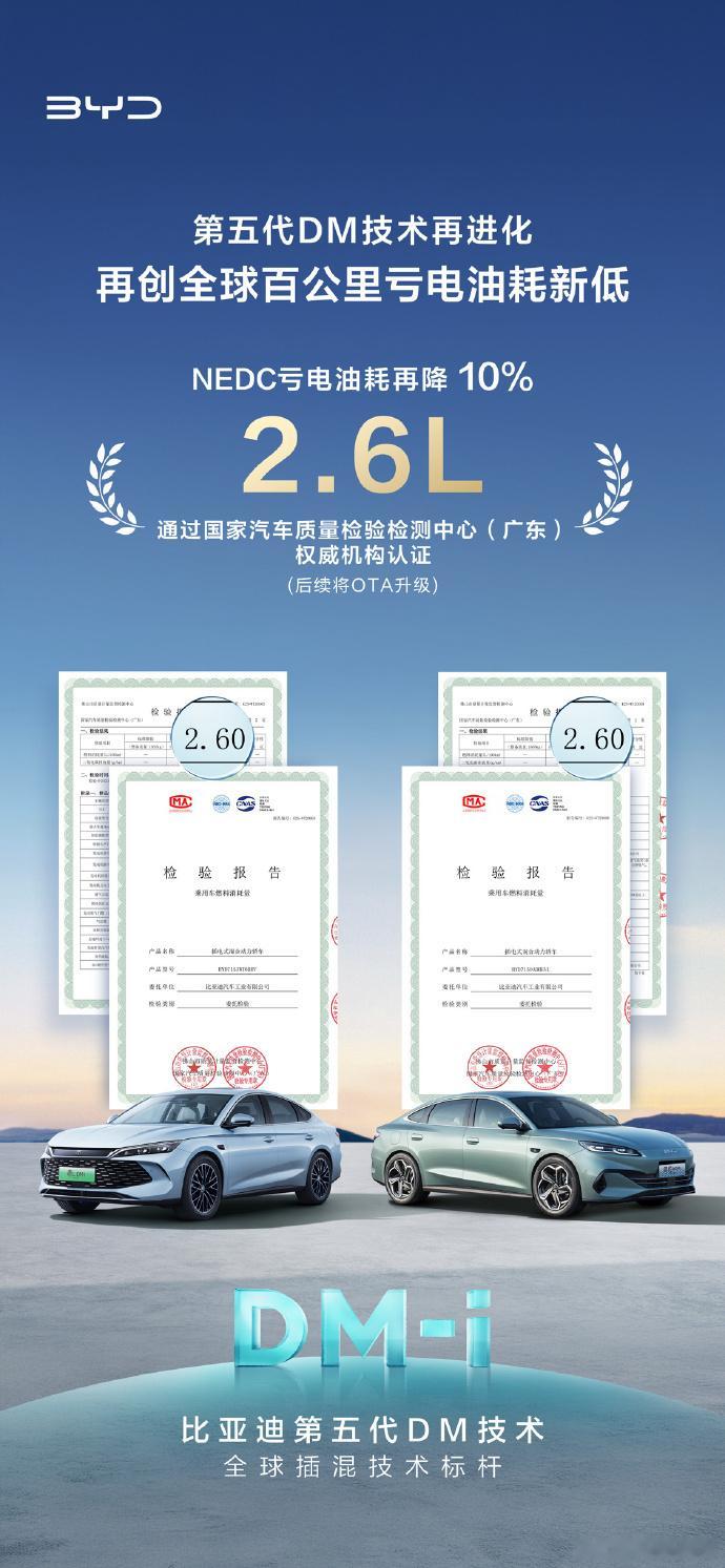比亚迪第五代DM亏电油耗刷新至2.6L8月5日，比亚迪发布，NEDC百公里亏电油