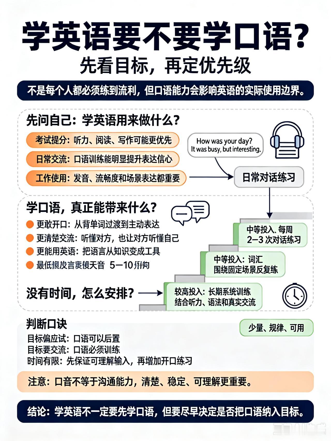 【普通中国人学英语当然应该是哑巴英语】

讨论英语降低权重这个问题，我们经常看到