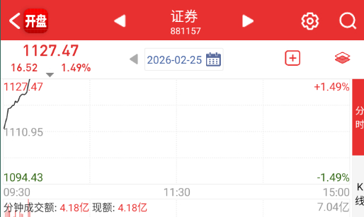 早盘为啥要先拉个券商 