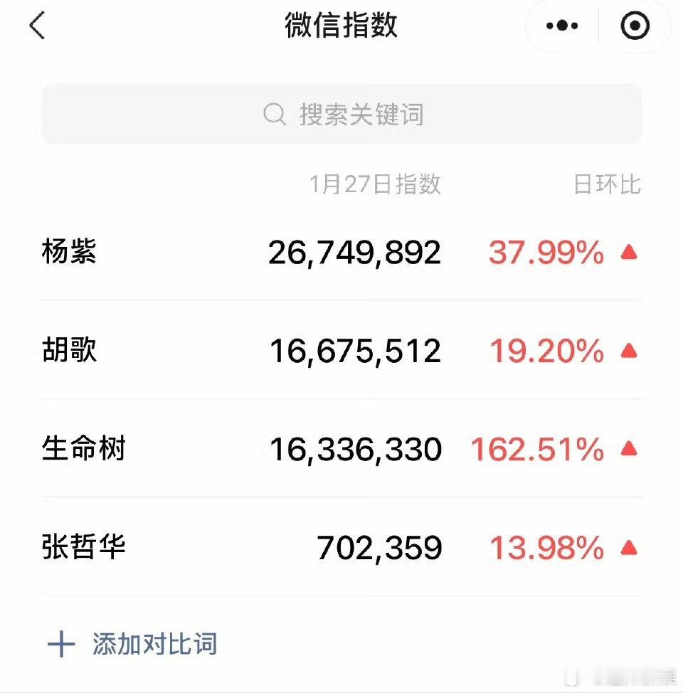 杨紫胡歌生命树微指杨紫胡歌微指杨紫胡歌生命树微指，不错不错，