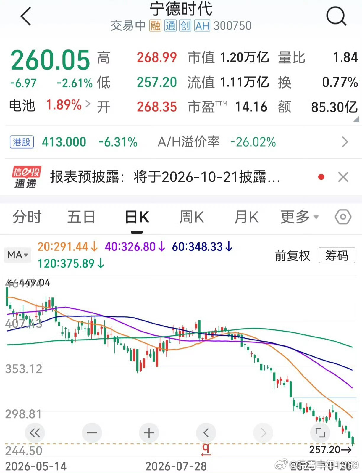 上证指数涨了，说要扣除银行股涨幅。那么，创业板跌了，是不是也要扣除易中天宁德时代