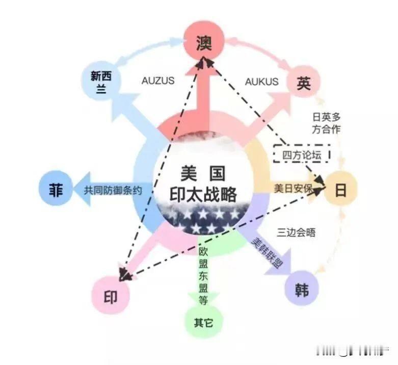 美国的印太战略对中国有何影响？
美国"印太战略"本质上是奥巴马"亚太再平衡"的升