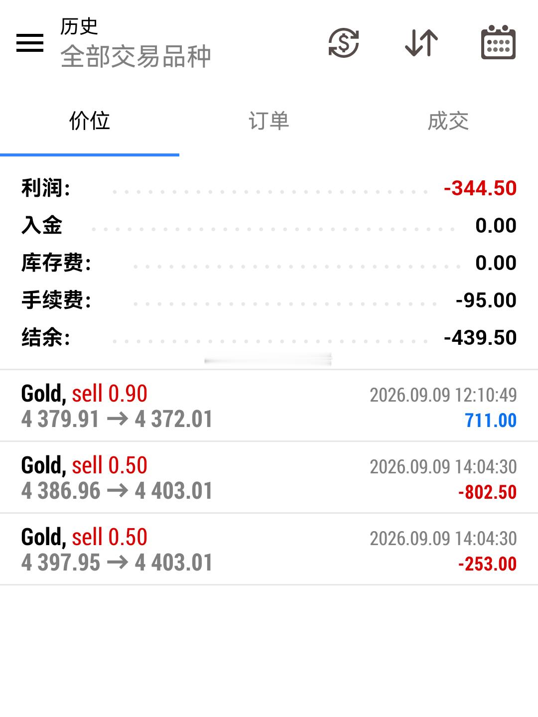 黄金[超话] 凉透了，🥚子已被土匪缴杀。 ​​​