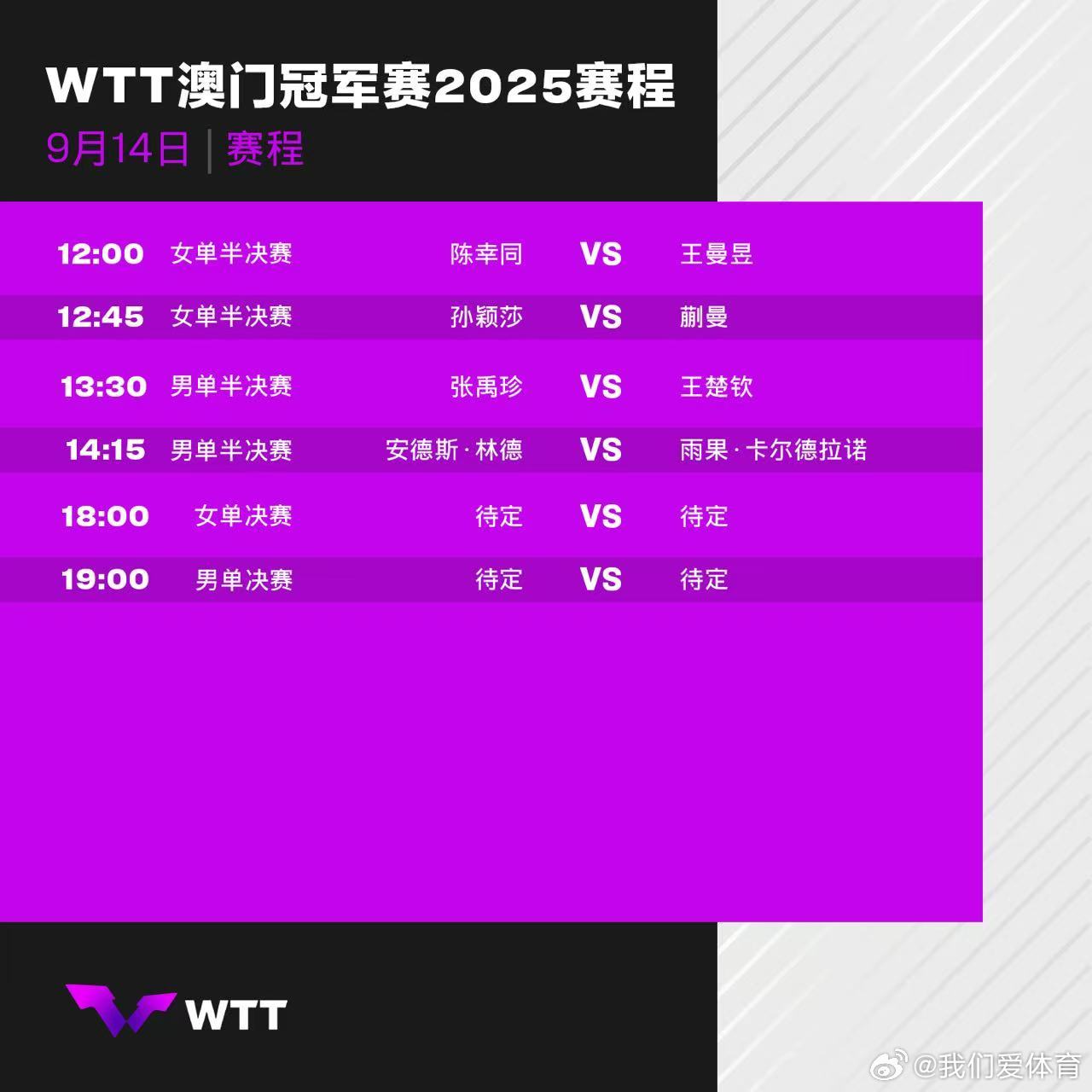 wtt澳门冠军赛2025 9月14日赛程中国乒乓球梦之队[超话] ​​​