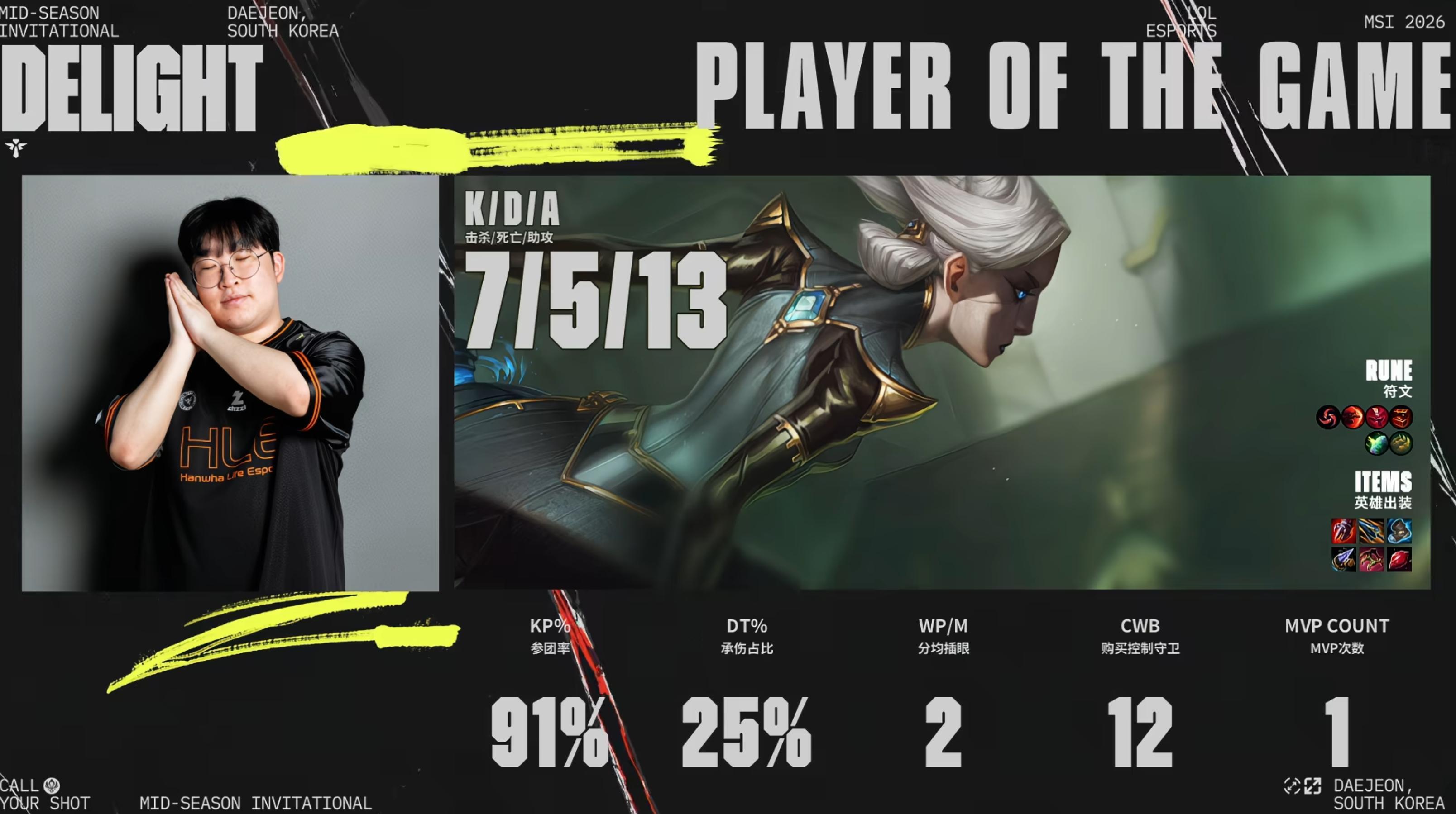 【HLE 2-0 TSW】Pun打出风采！9-6狗熊砍下全场最高伤害带不动队友，