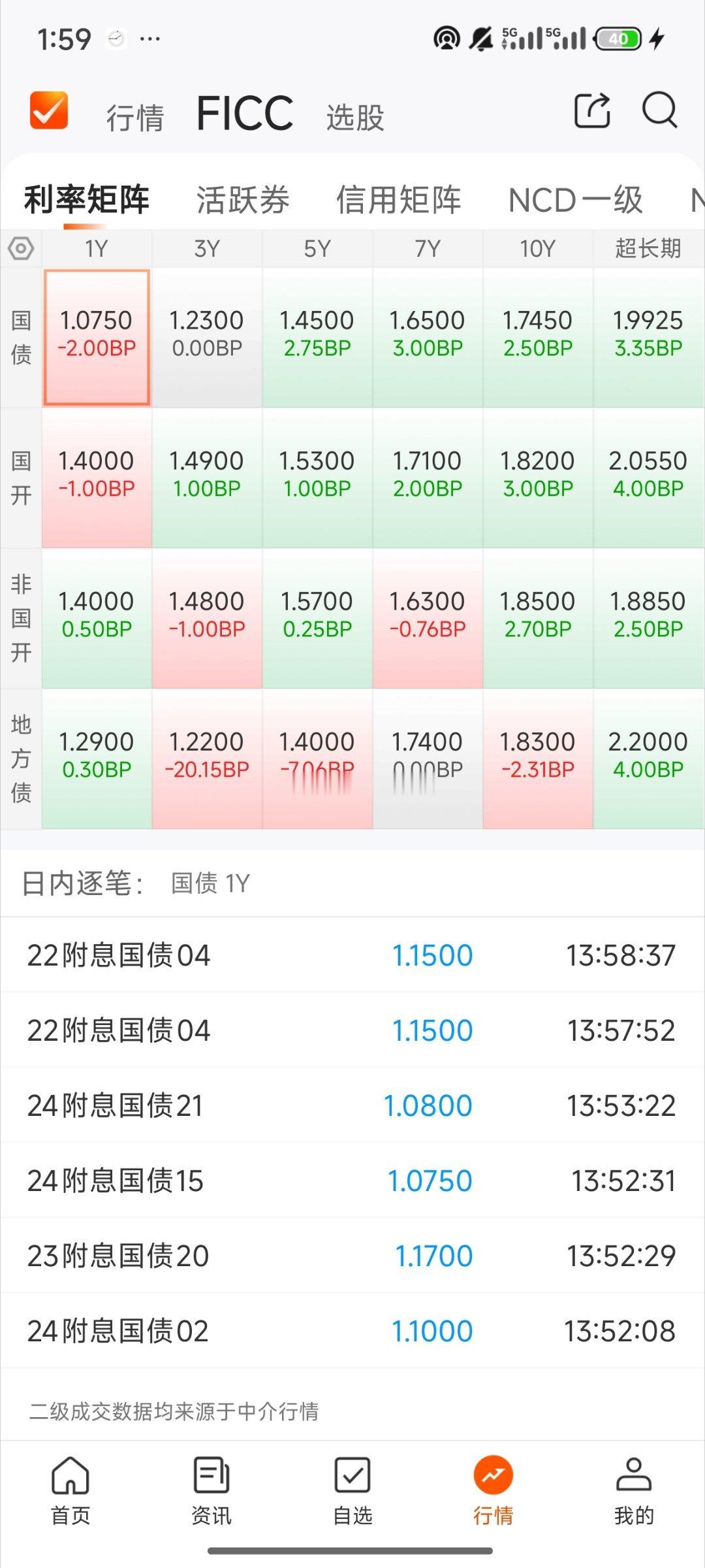 基金[超话]  今天债基情况利率债雨天信用债阴 