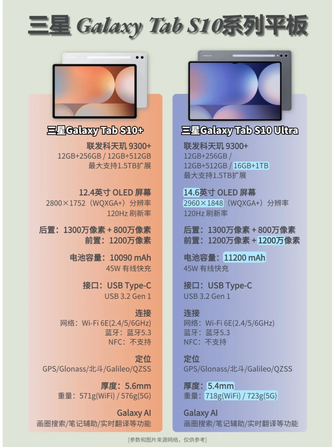 三星Tab S10系列平板发布