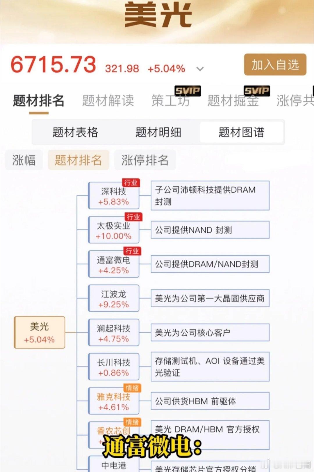 美光疯狂扩产！砸下天量2500亿美元，万亿存储赛来超级风口！7月9日，美光科技宣
