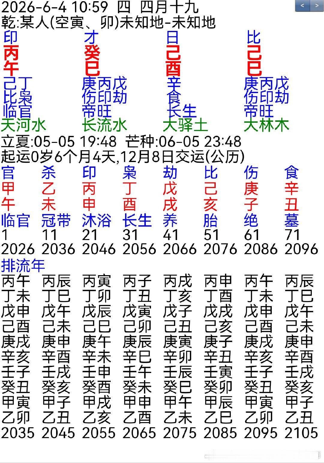 朋友问，宝宝起名的注意事项。己土日干生巳月，地支两巳一午，火气太重，癸水一点无法