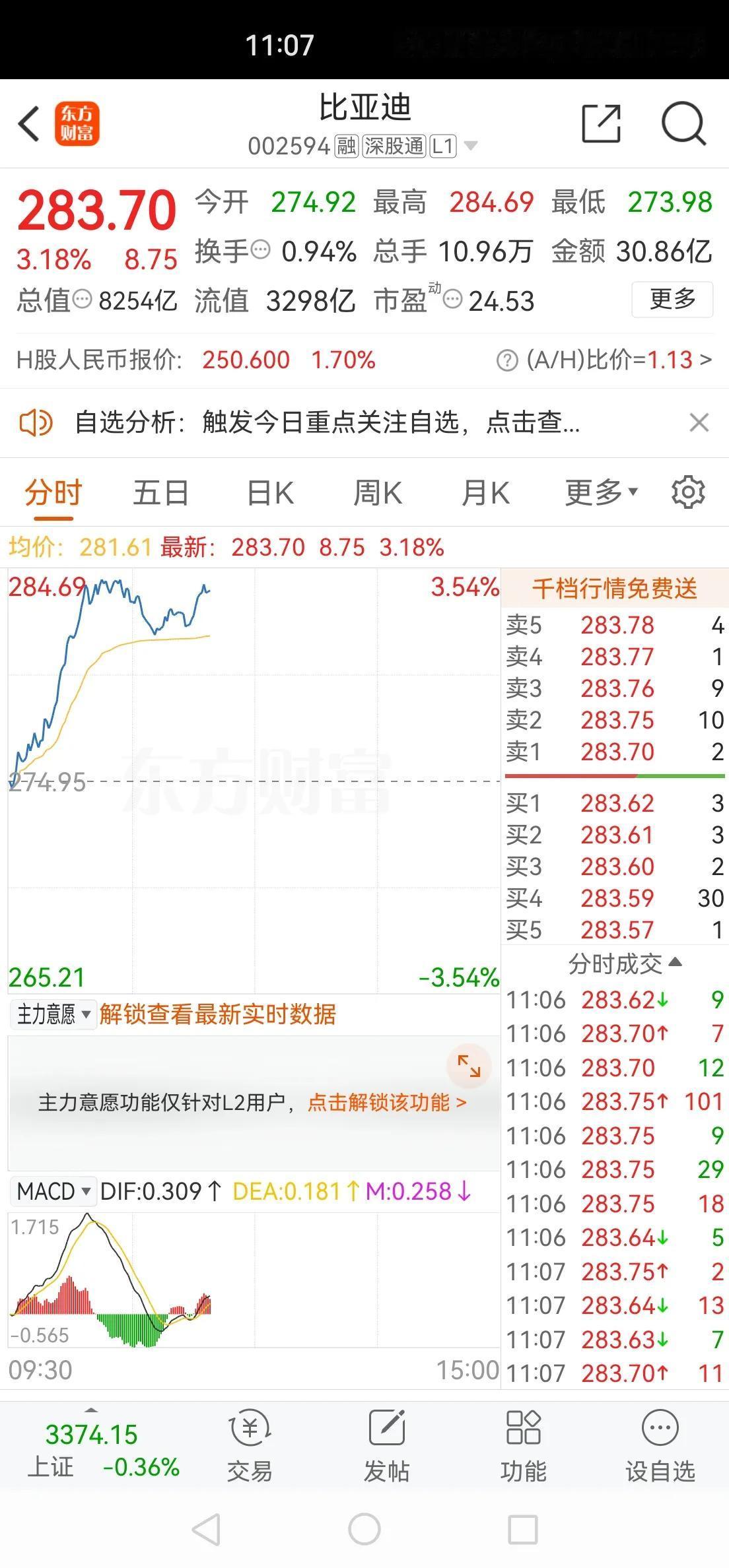 资本市场对于比亚迪的估值是相对保守的，市盈率只有24倍，跟电子代工龙头富士康的市