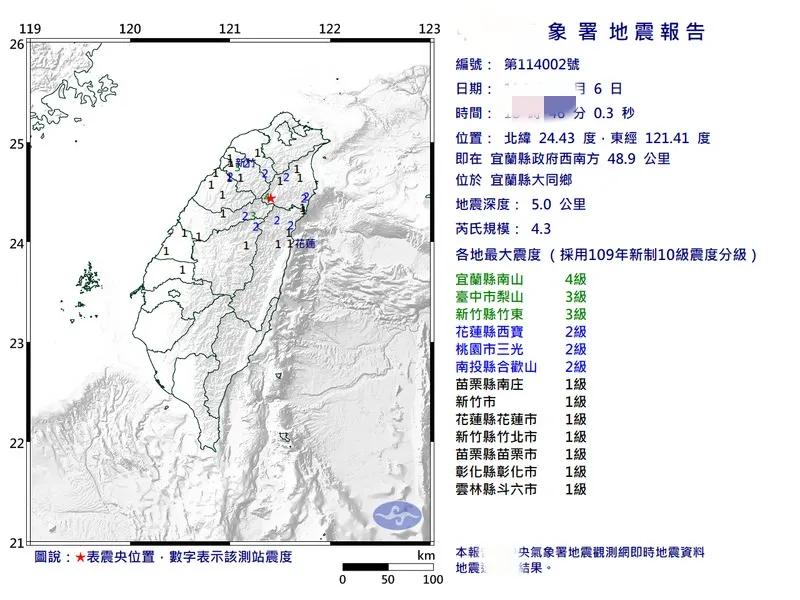 【台湾又地震了，这次中心在宜兰县】
综合台媒报道，地震时间是18时46分，震中为