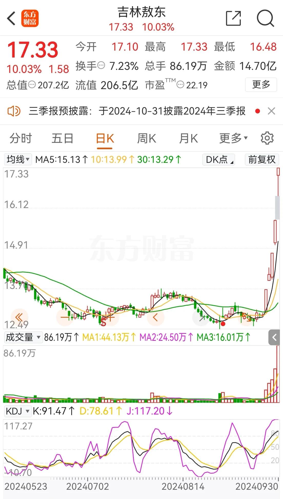 投资不要只看到贼吃肉看不到贼挨揍，看图吉林敖东就是如此，股市大涨时什么股票上涨本