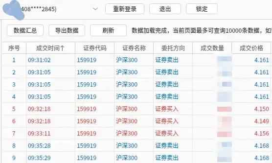 10月30日盘前：穿越牛熊、涨跌均可获利操作法
        涨也可以获利，跌
