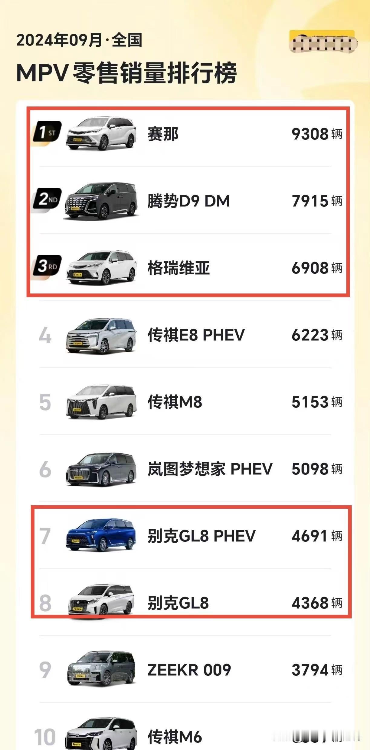 丰田赛那9月重返MPV销量榜首，干到了9308辆，成绩喜人，破万也许近在眼前了。