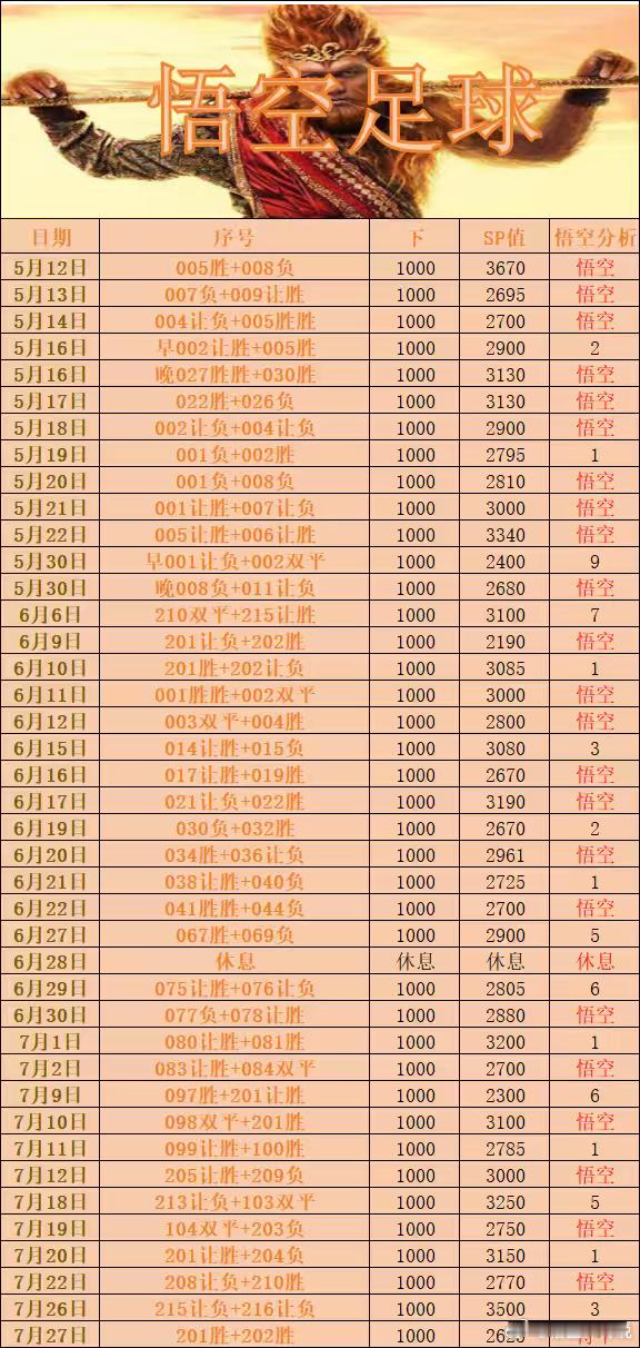7月27日店铺作业分享201 瑞典超 赫根VS索尔纳 胜202 挪超 罗森博格V