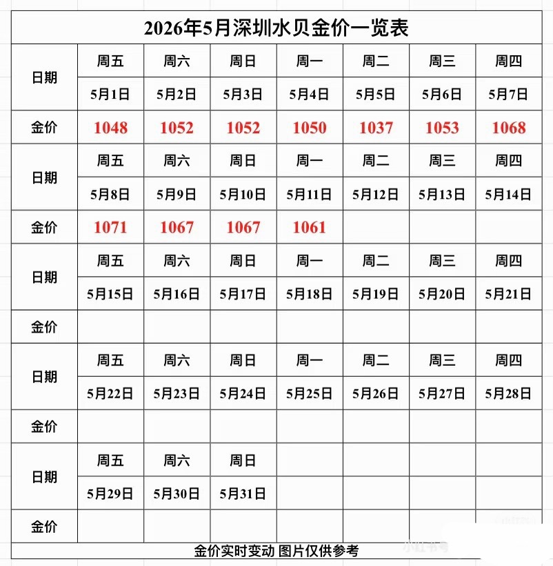 金银价格大涨我对近段时间金价总结就是，高不过预期，低过最底线，震荡乏力！往往入手
