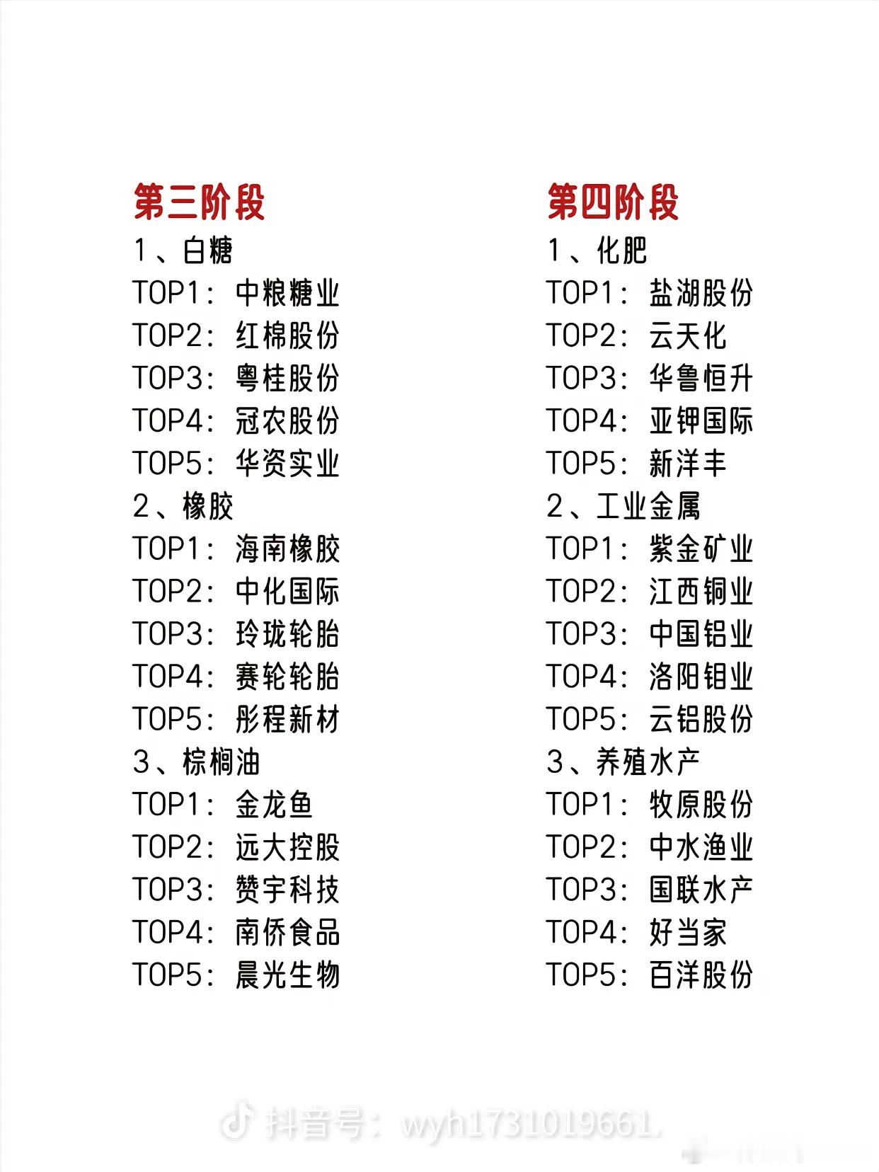 厄尔尼诺现象 ​​​