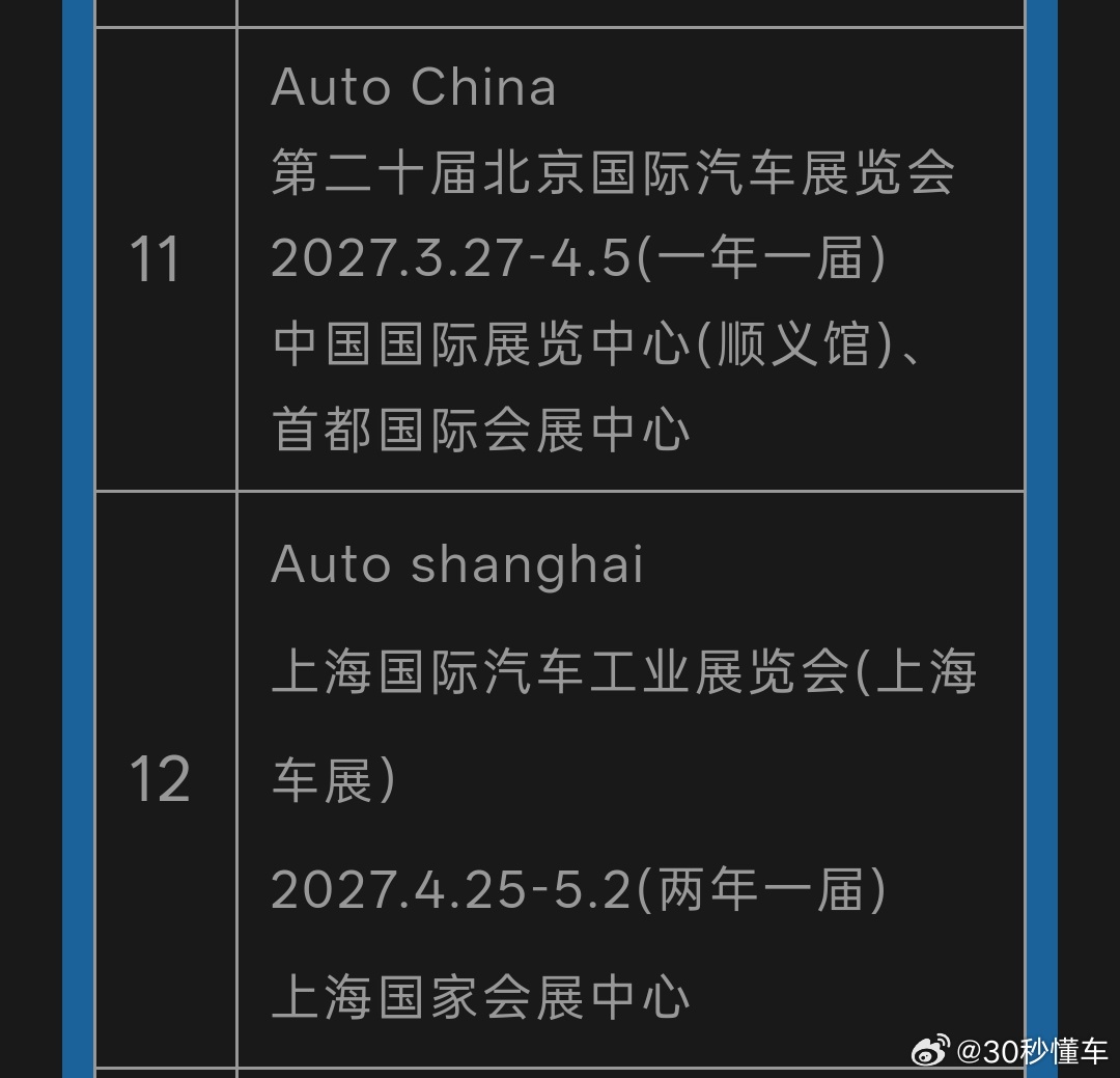 新车太多，车展不够用了😂 明年34月媒体老师们要忙飞了。 