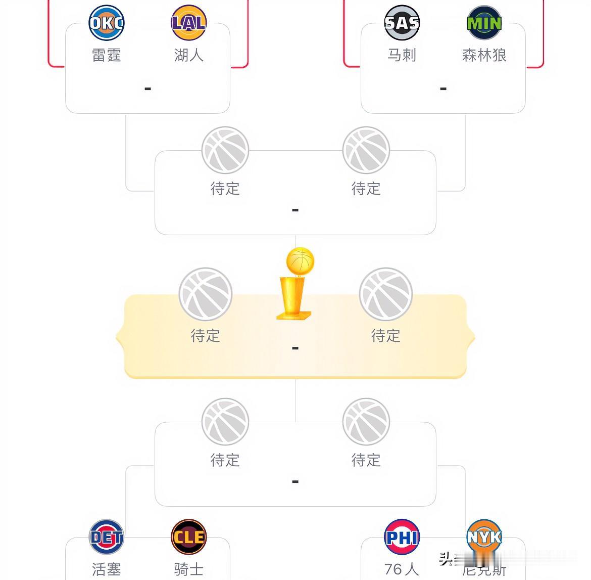 NBA季后赛次轮晋级球队大胆预测：

1、湖人vs雷霆
湖人老将底蕴十足、季后赛