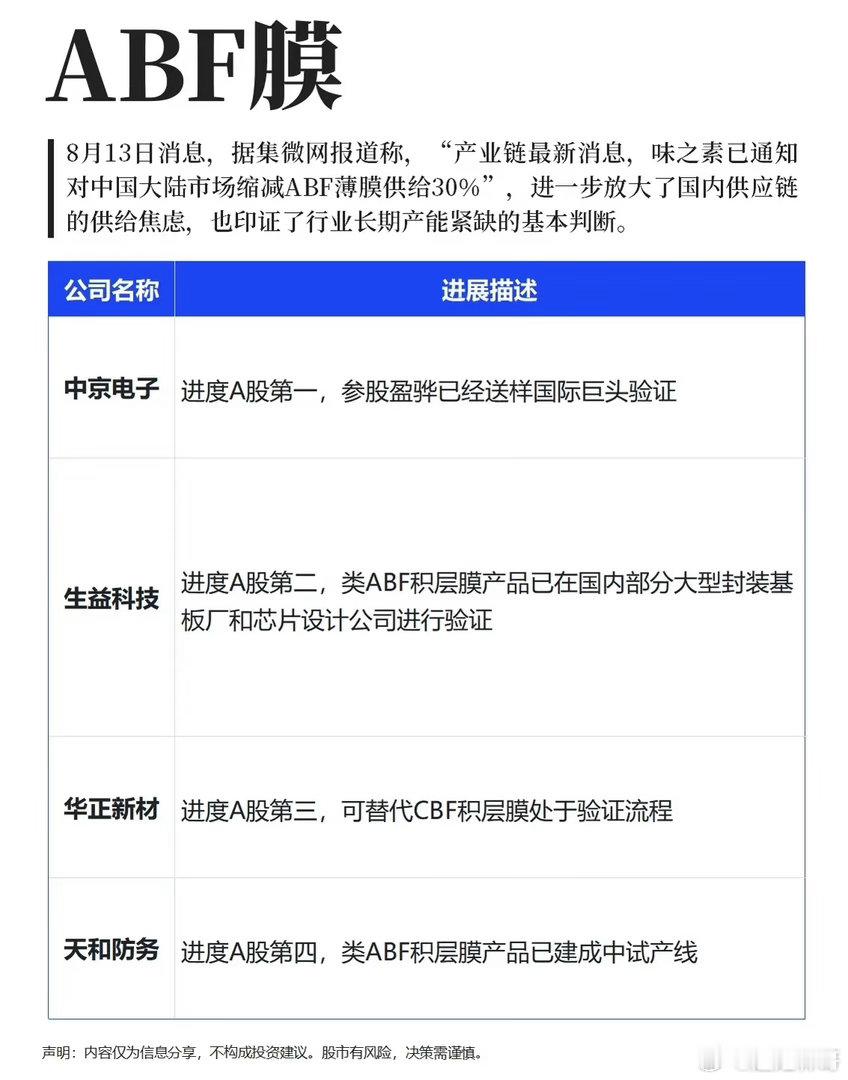 ABF膜供给收紧，国产材料迎来突围窗口期 