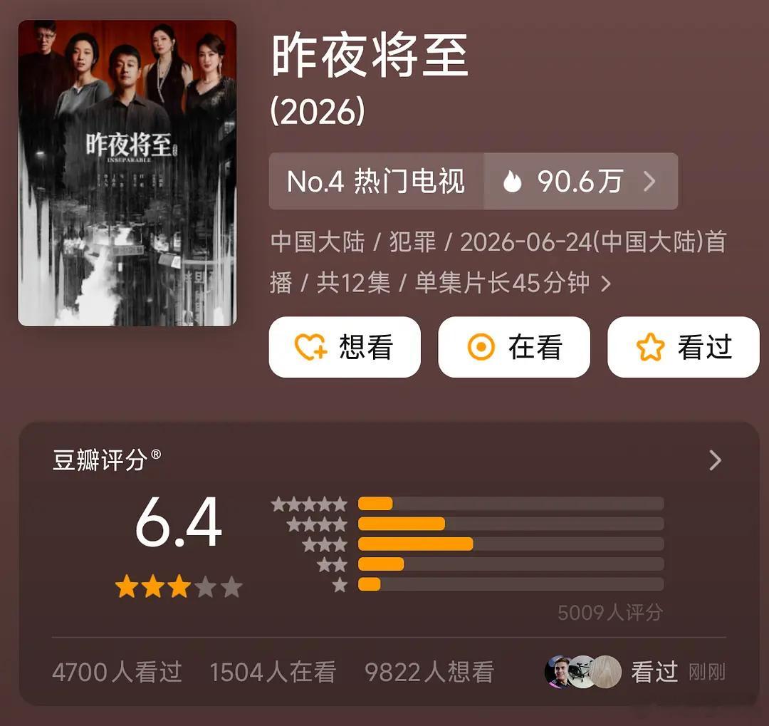 昨夜将至豆瓣开分6.4这评分这么高站内热度？ 