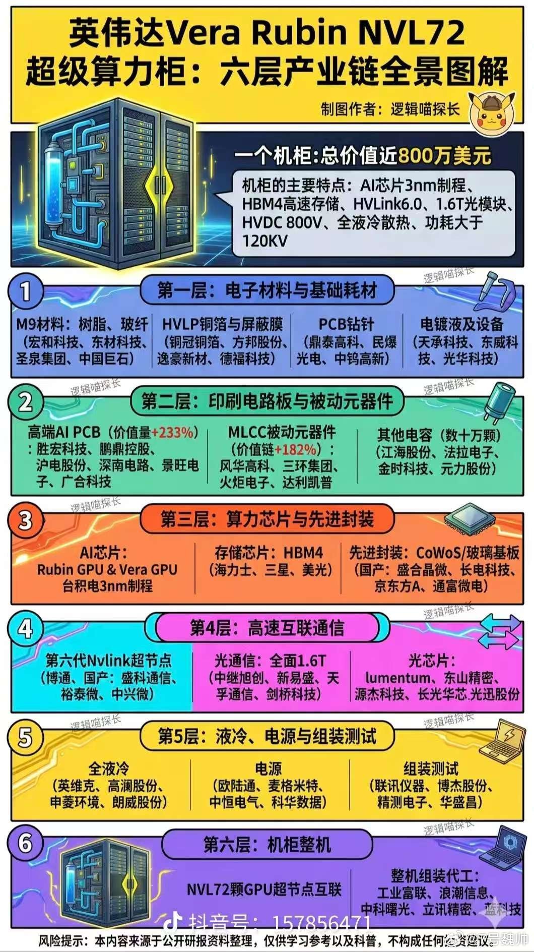 鲁宾 