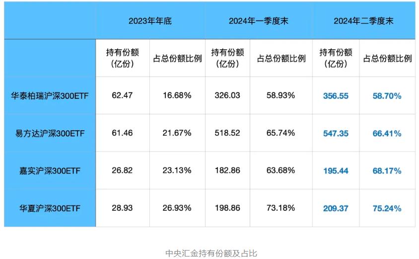 买买买，抄还是不抄？

上证50和沪深300指数，于今天已经是连续9连阳，小心翼