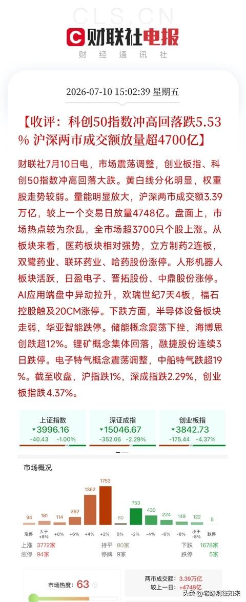 下午4点，A股、港股、日韩股市先后收盘了，却交出了三张截然不同的答卷，如同一场精