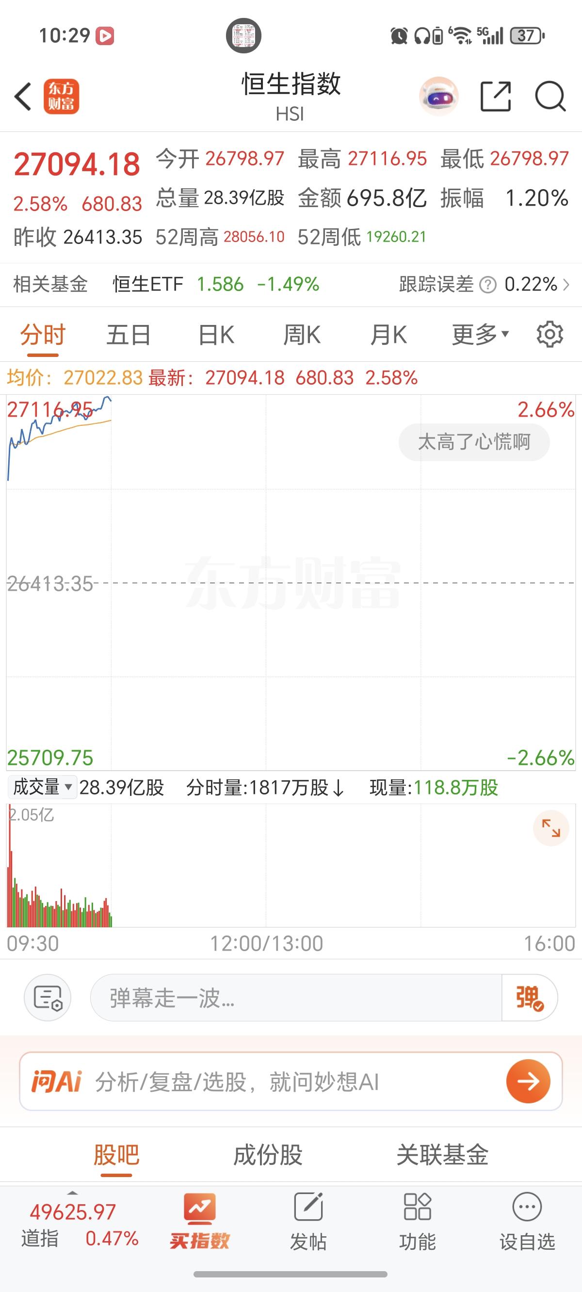 2.23周二  港股恒生指数 高开大涨2.5%

黄金、有色金属资源股大涨！
紫