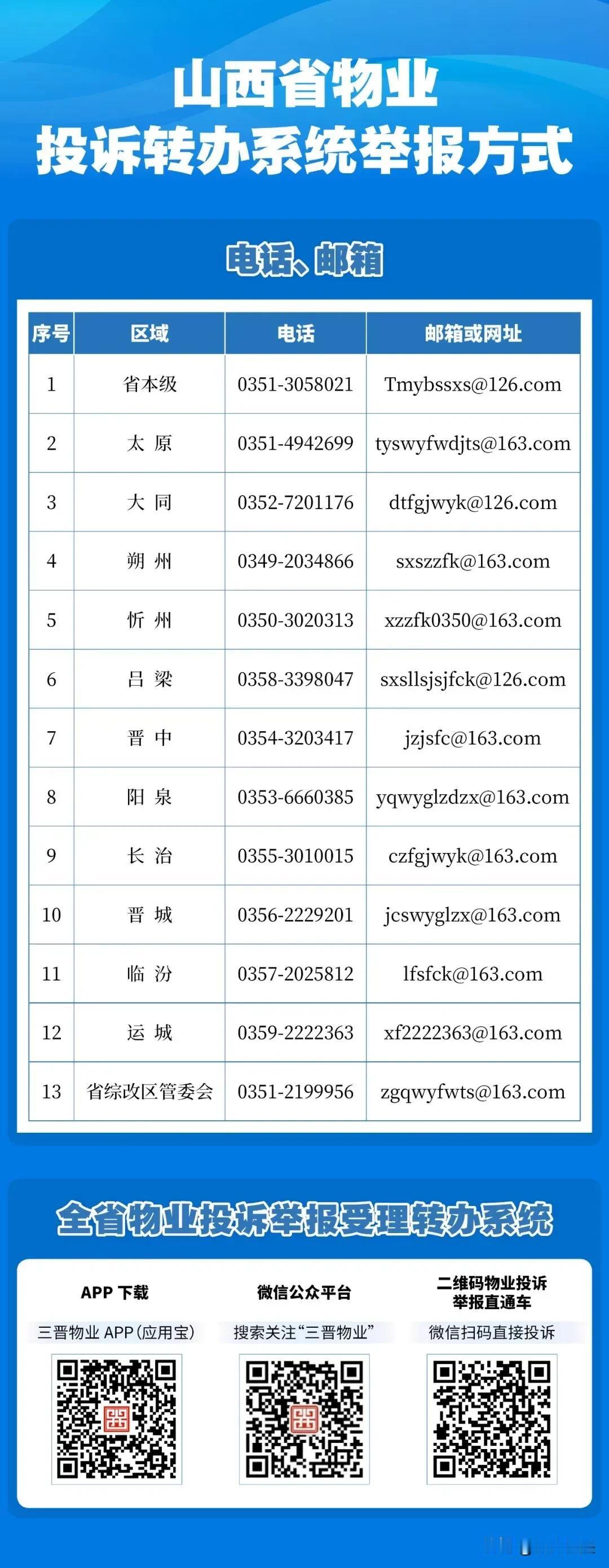 山西省物业投诉转办系统举报方式公布

山西省集中整治办聚焦“整治物业服务不履约不