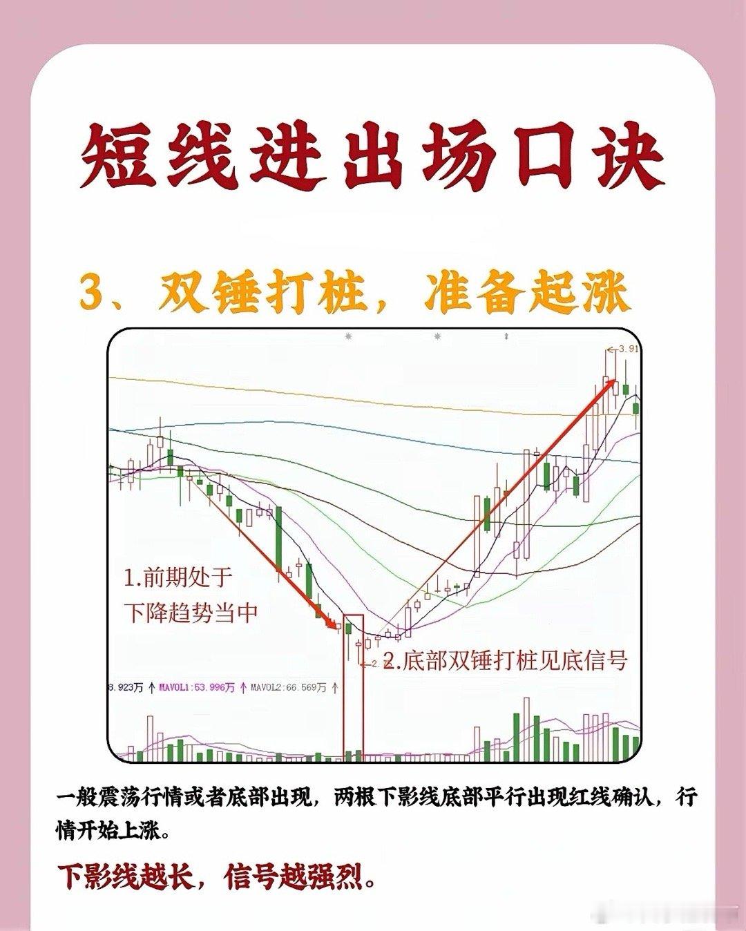 短线进出场口诀1、仙人指路，大胆进入股价处于上升趋势中时，若出现带长上影线的小阳