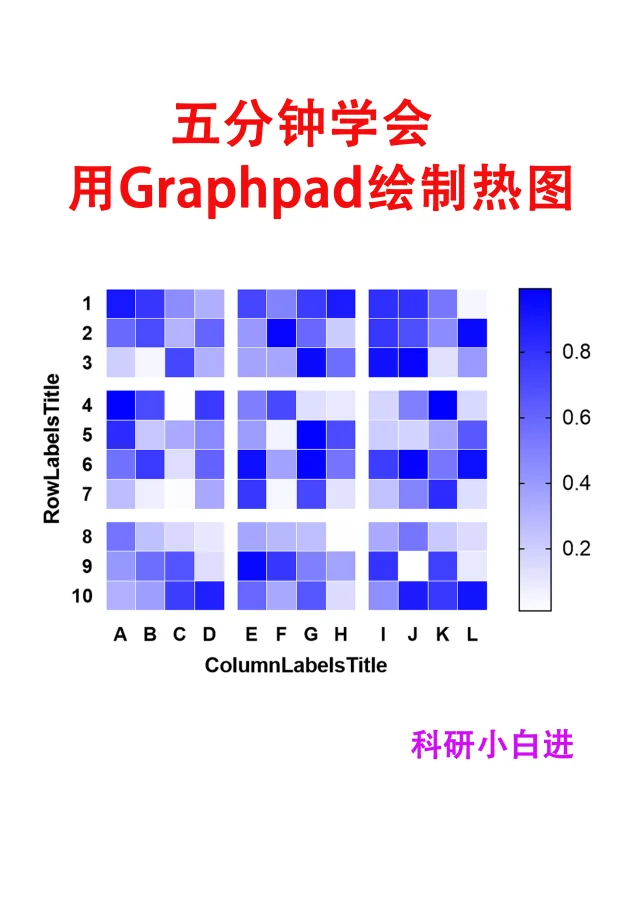 🔥五分钟学会用Graphpad 绘制热图｜干货分享