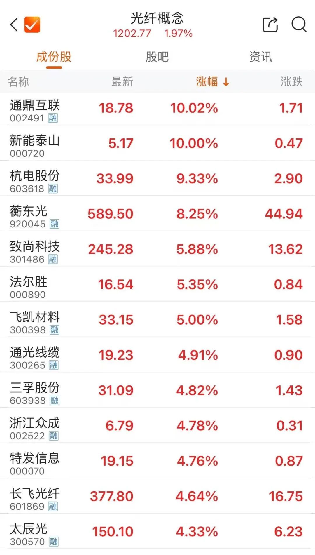 【A股通鼎互联涨停】5月7日早盘，A股主要指数集体高开。盘面上，算力租赁概念延续