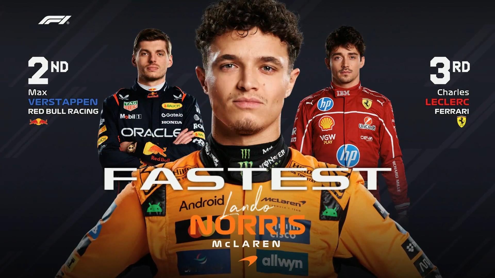 阿布扎比大奖赛一练成绩表如图，北京时间21点二练！一练中有9位新秀车手登场，所有