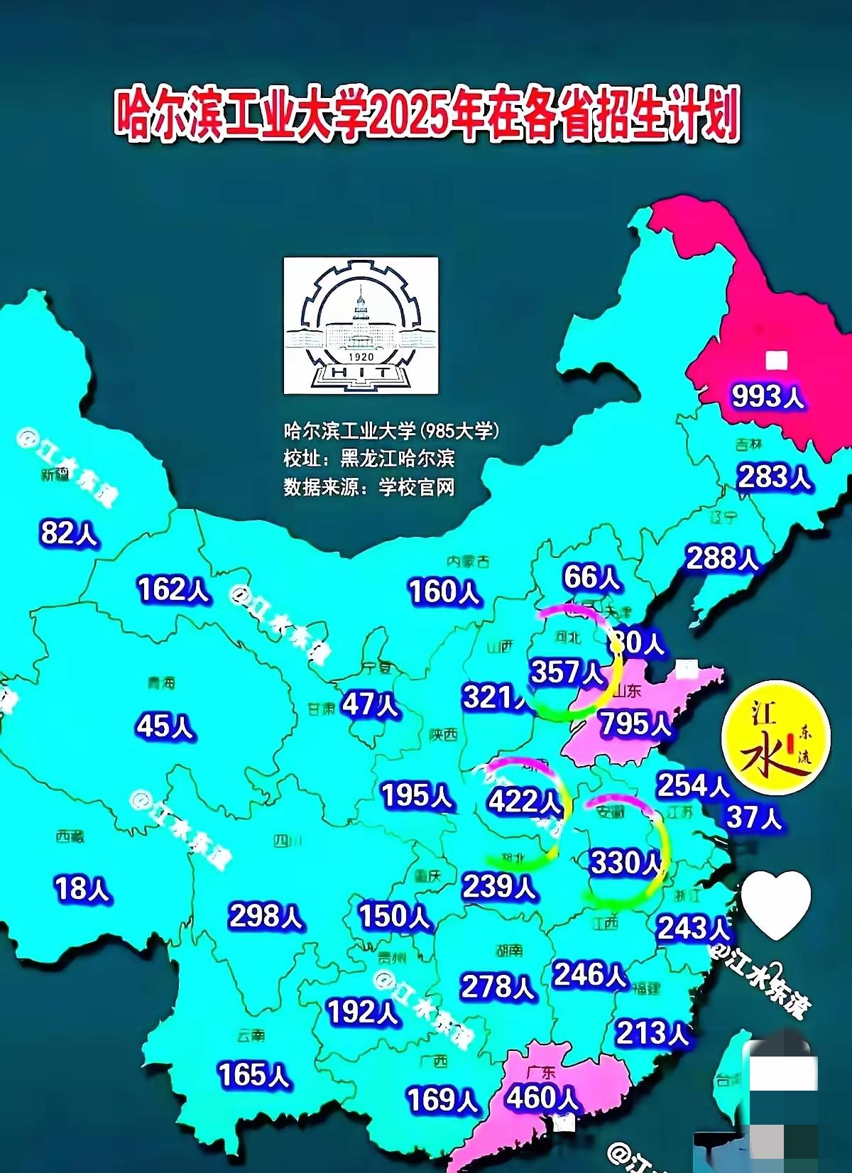 刚刷到一张哈工大的招生数据，给我看愣了。
上海，就招了30来个。
你再看山东，好