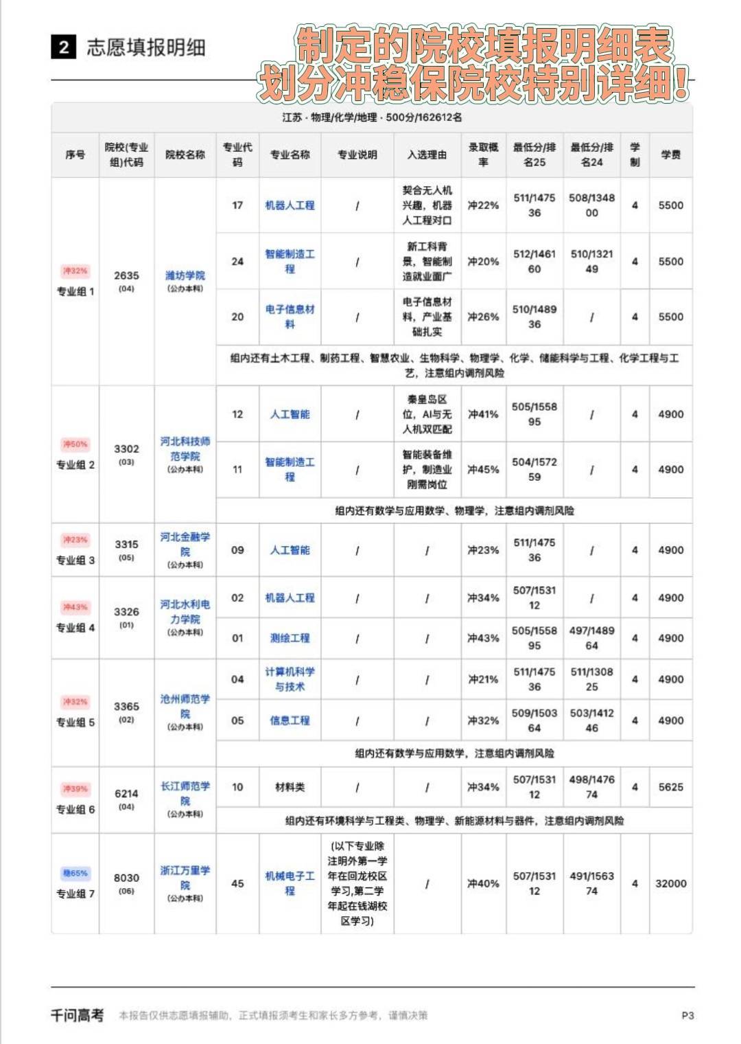 江苏高考分数线 梳理志愿信息耗费心神……如果想要提升效率，就跟着千问一步步选好志