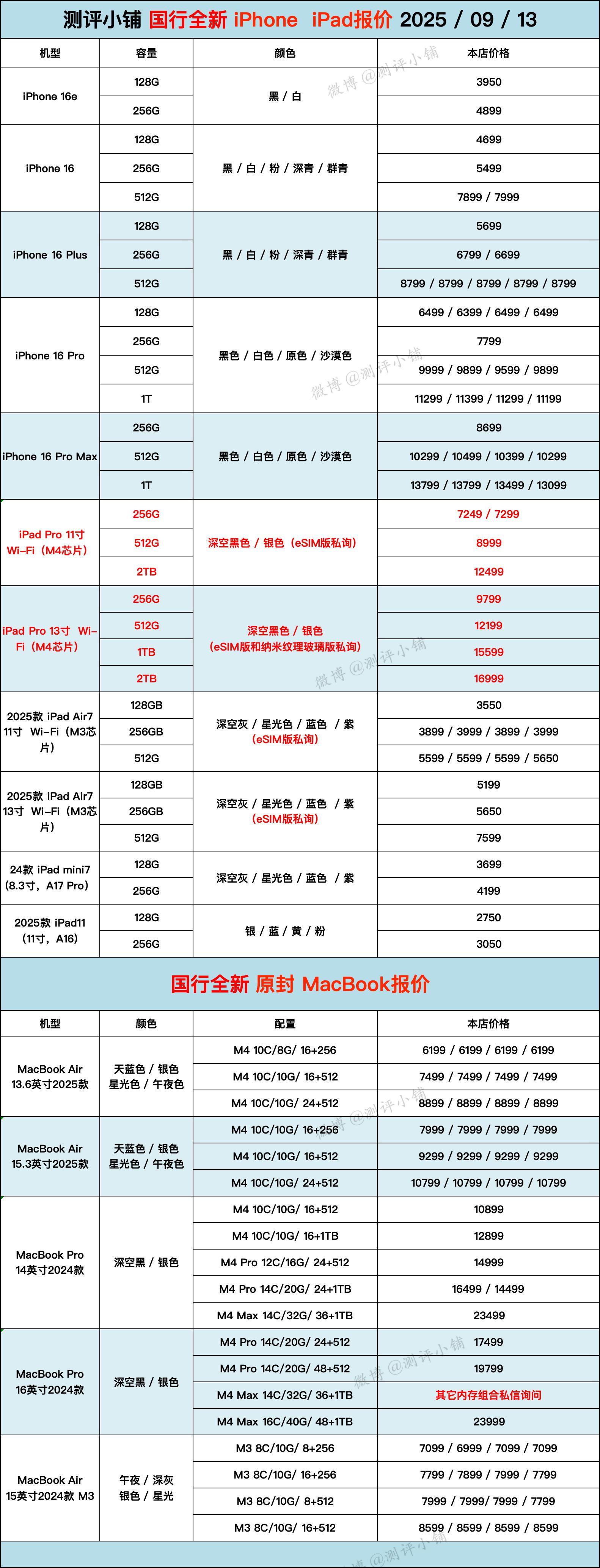 iPhone16 Pro系大内存版调整，16 Plus大跌，2025款iPad 