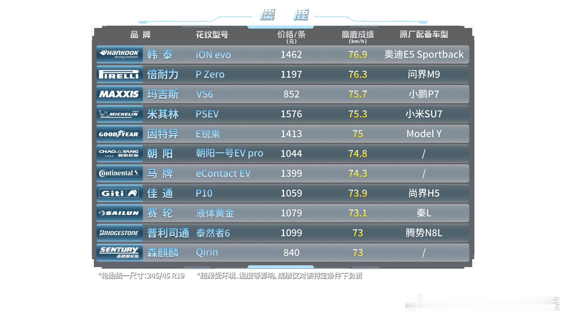 轮胎选不对，危险翻一倍！如果你正考虑给自己的新能源车换胎，但又担心安全与性能？懂