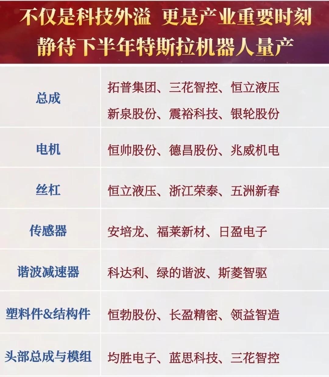 【科技产业重磅时刻！特斯拉机器人下半年量产在即，A股供应链名单曝光🔥】

不只
