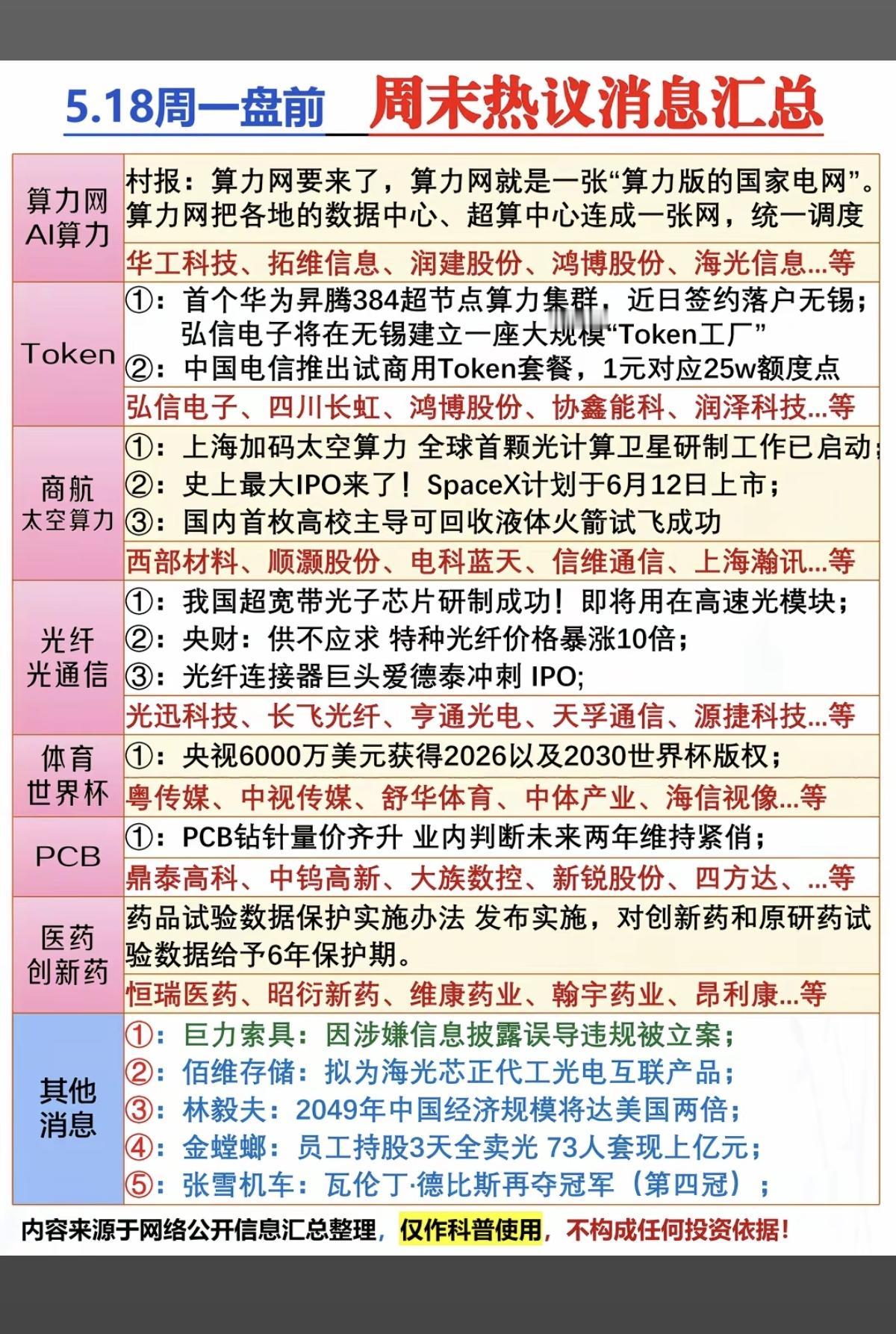 5.18周一  市场热点方向+投资逻辑！

1.算力网+AI算力
2.Token