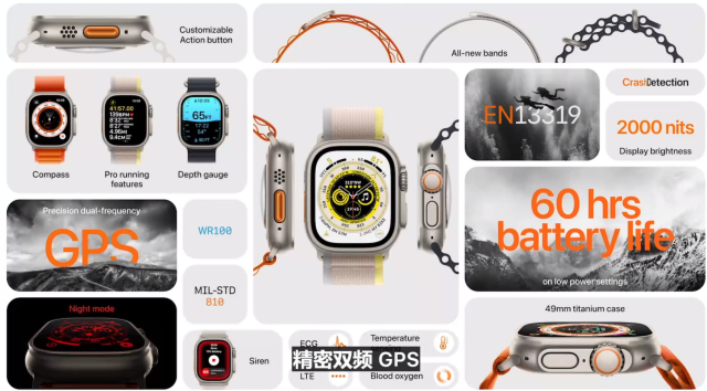 Apple Watch|Apple Watch Ultra发布：定价令国产手机流泪